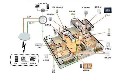 物聯(lián)網(wǎng)設(shè)備的設(shè)計及其在智慧城市、工業(yè)與農(nóng)業(yè)中的應(yīng)用案例分析