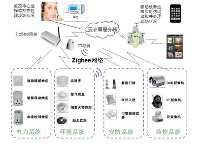 物聯(lián)網(wǎng)智慧養(yǎng)雞場項(xiàng)目 全方位方案設(shè)計(jì)與實(shí)施安裝服務(wù)